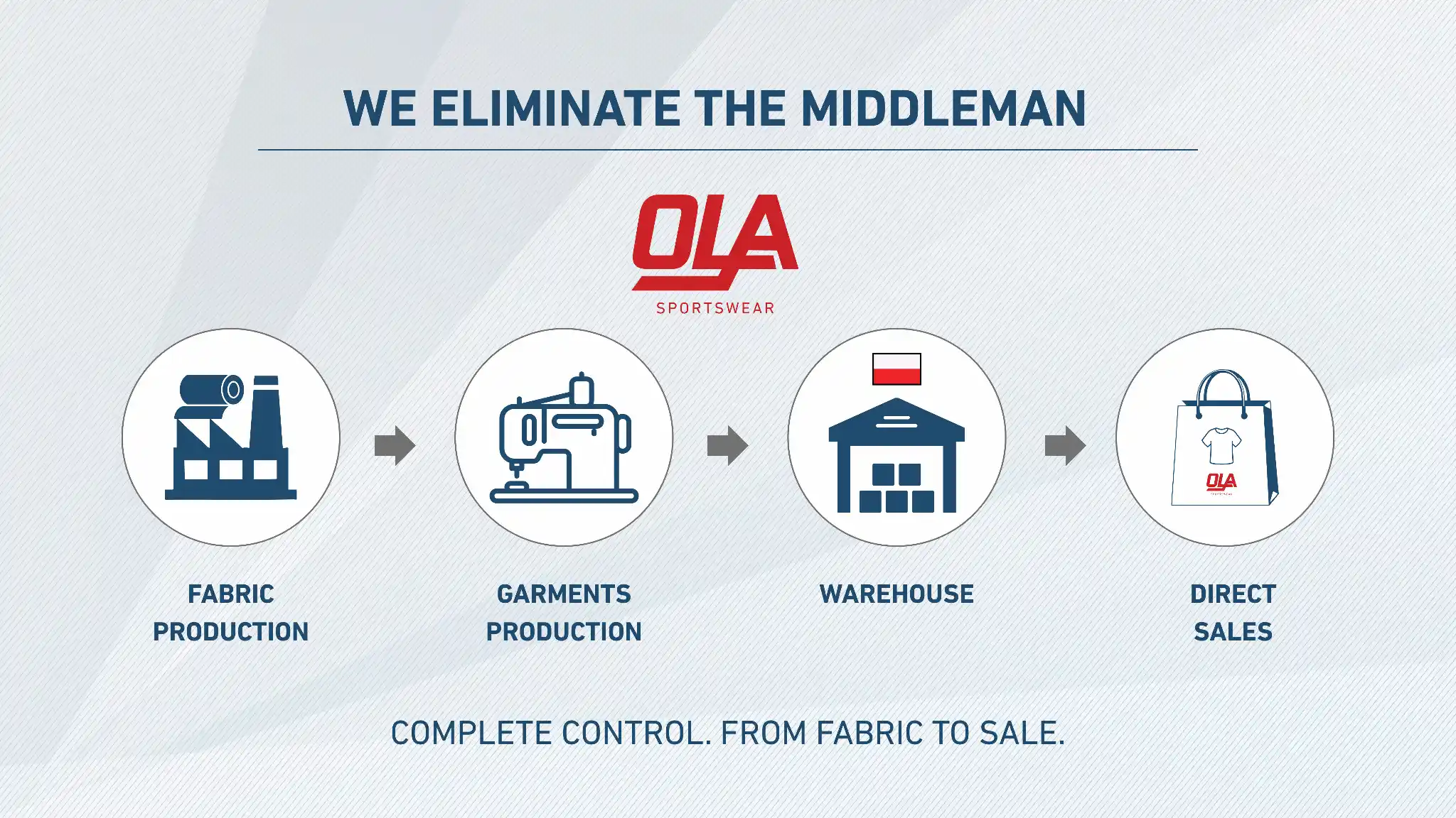 Why Choose Us